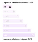 Energie