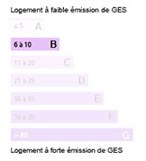 Energie
