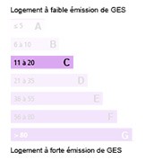 Energie