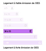 Energie