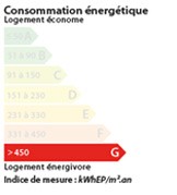 Energie